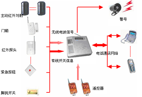 �|ݸ�t��� �|ݸ�t�⌦�� �|ݸ�T�� �t��̽�^ �o�����o �o�����C(j��) �����C(j��) ���I���C(j��) ���I�b�� ���I��̖ (li��n)�W(w��ng)�� �Ԓ(li��n)�W(w��ng)��ϵ�y(t��ng)