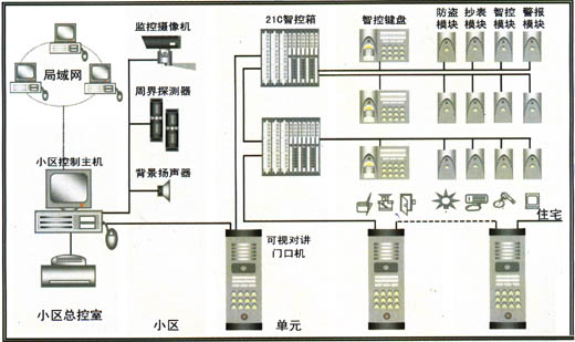 ����С�^(q��)ϵ�y